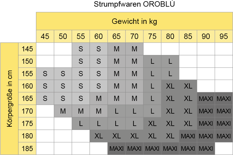 Größenübersicht Größenübersicht