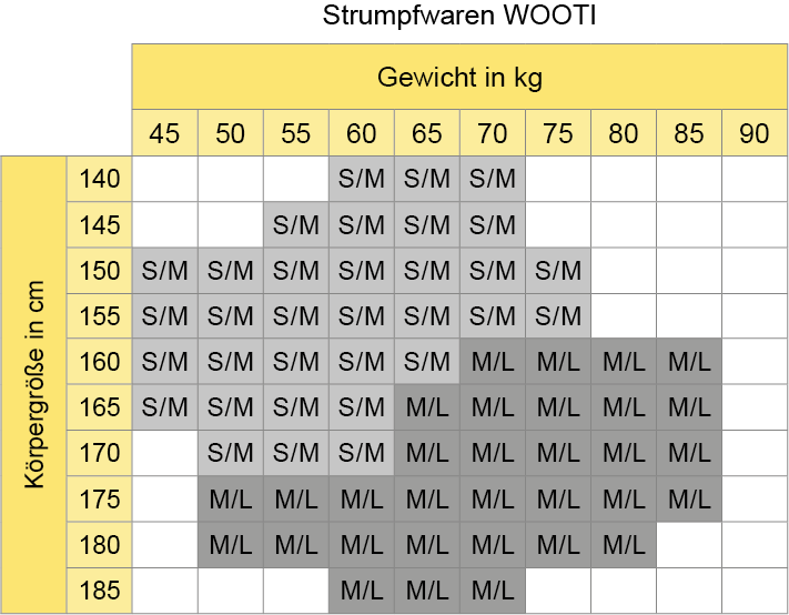 Größenübersicht Größenübersicht